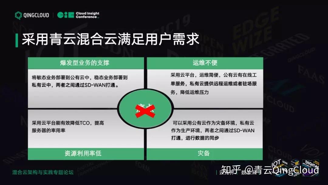 私有云与混合云：企业转型的最佳策略？