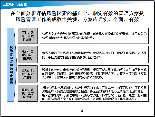 预测与规避：信息科技项目中的风险控制策略