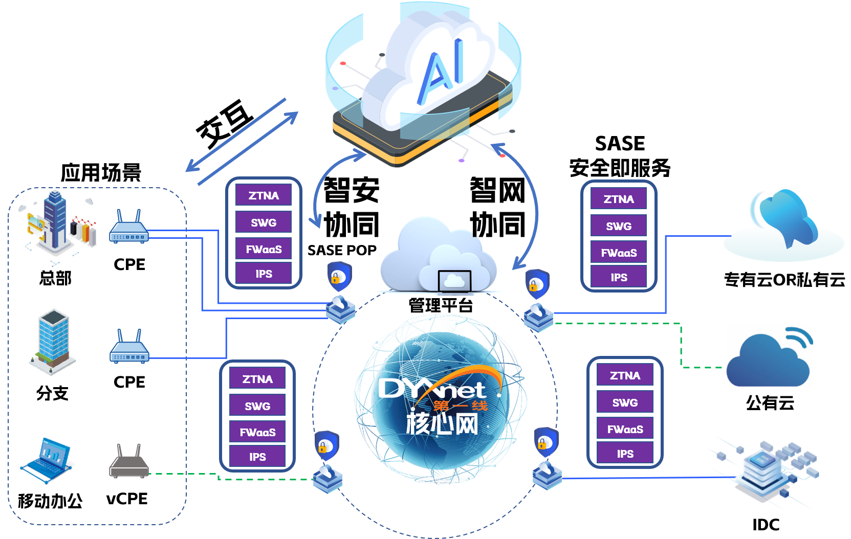 企业应对新型网络威胁的挑战