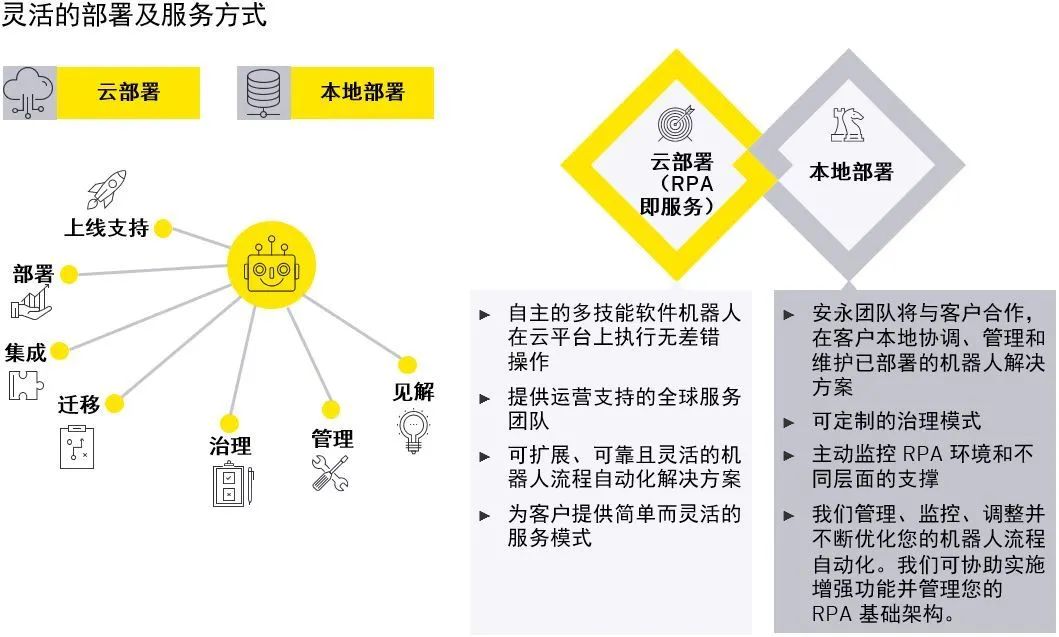 可持续发展：RPA在环保行动中的角色