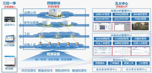 智能算法在城市交通优化中的角色