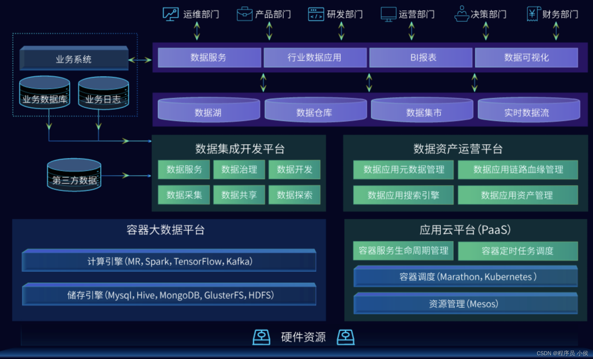 数据仓库与数据湖的基本区别与实际应用场景