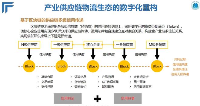 物联网设备在供应链效率提升中的应用案例