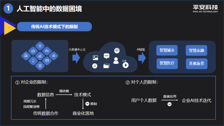 挖掘大数据背后的人工智能智慧