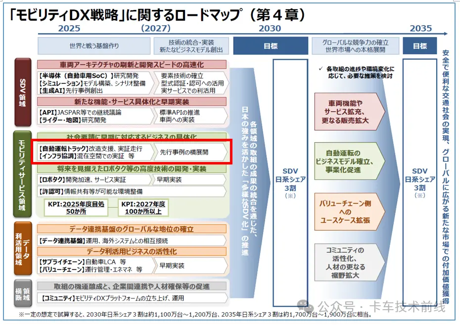 开发者体验（DX）在API设计中的重要性