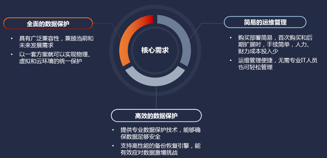 数据复制与备份在信息科技高可用性中的应用