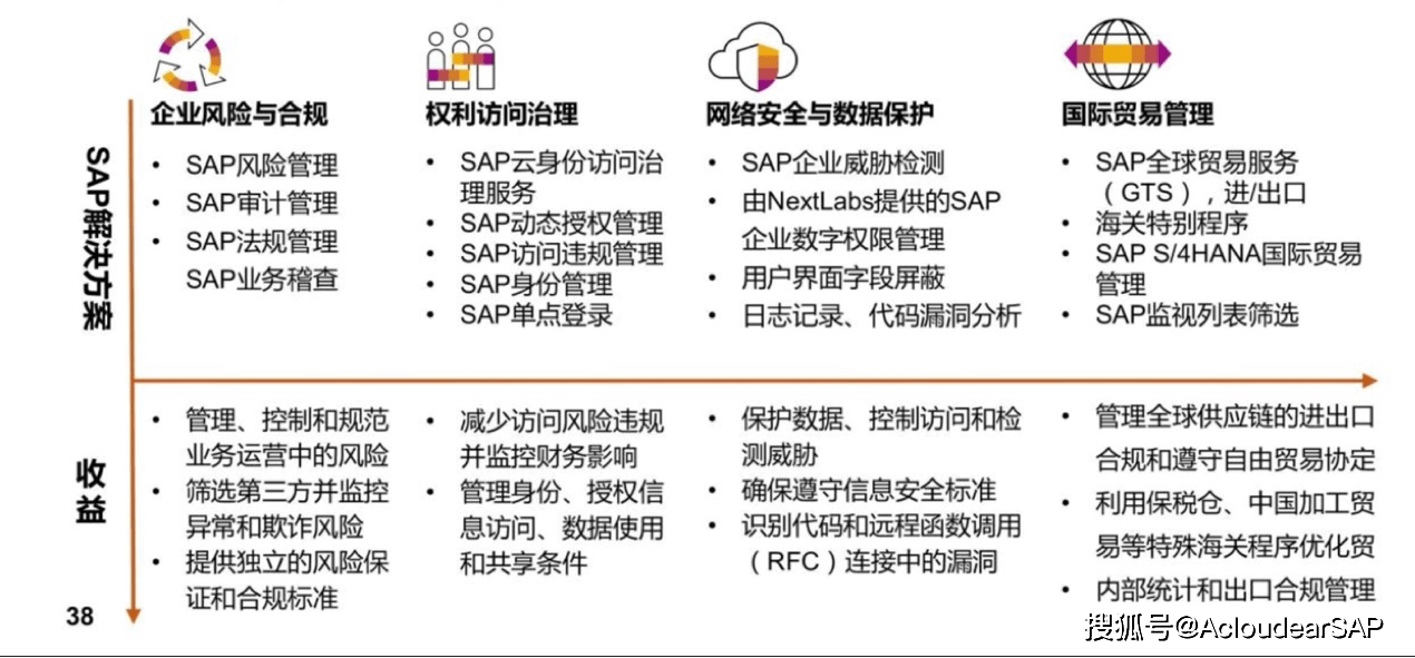 如何确保信息科技中的数据安全与GDPR合规