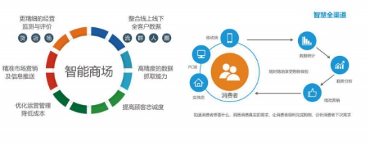 如何利用大数据技术提升企业市场竞争力