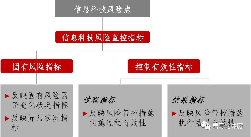 银行与金融业在信息科技中的深度伪造风险管理