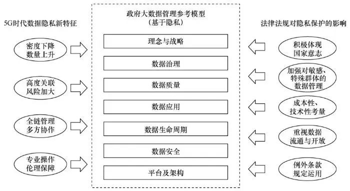 数据隐私保护与信息科技发展的平衡