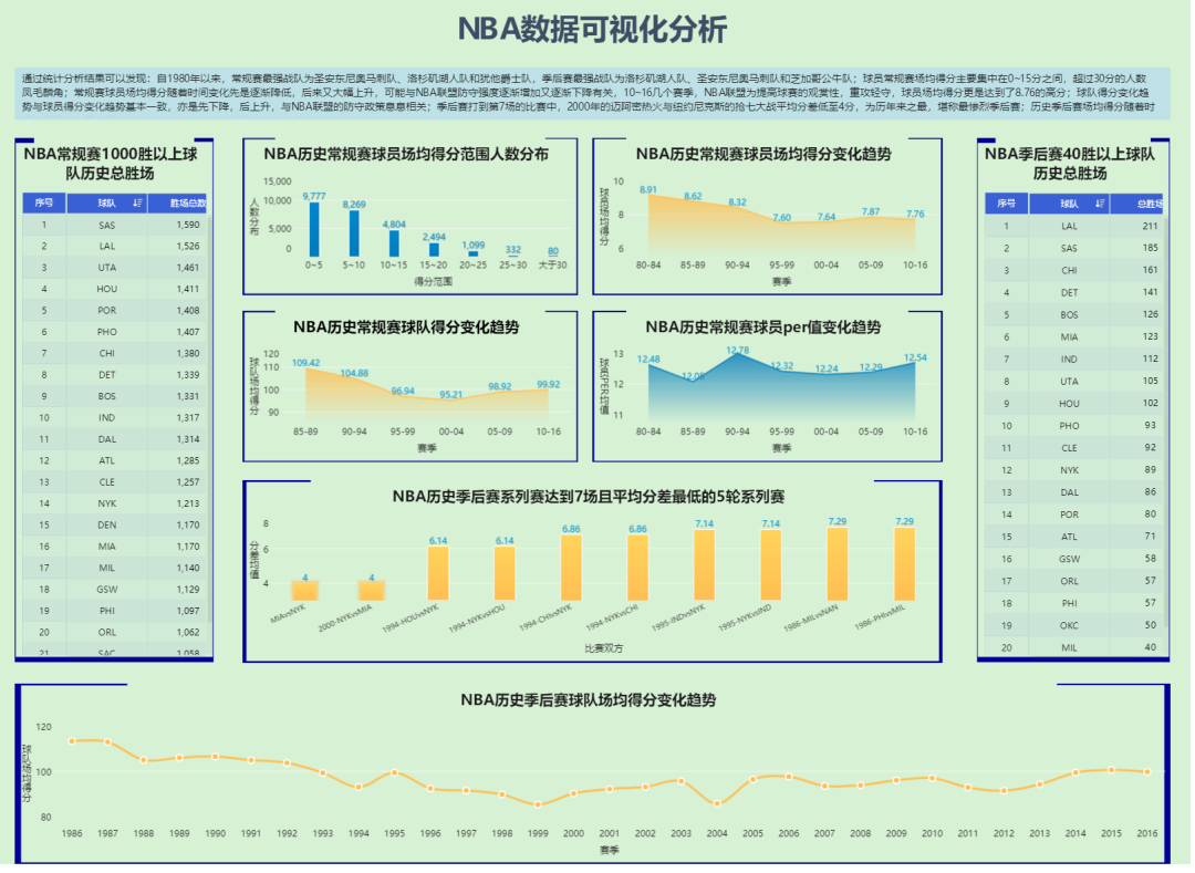 如何评估数据分析工具的性能和稳定性