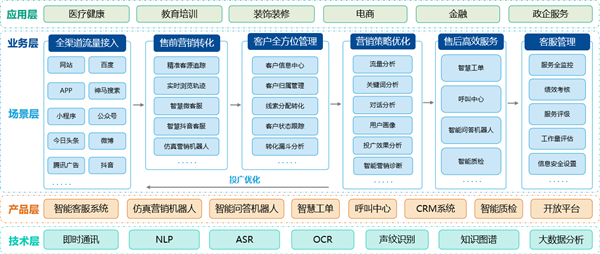 数据分析在智能化客户服务中的关键作用