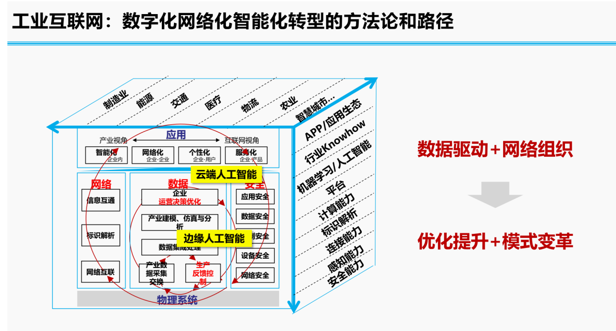 数据驱动决策与信息技术生态系统管理的优化路径