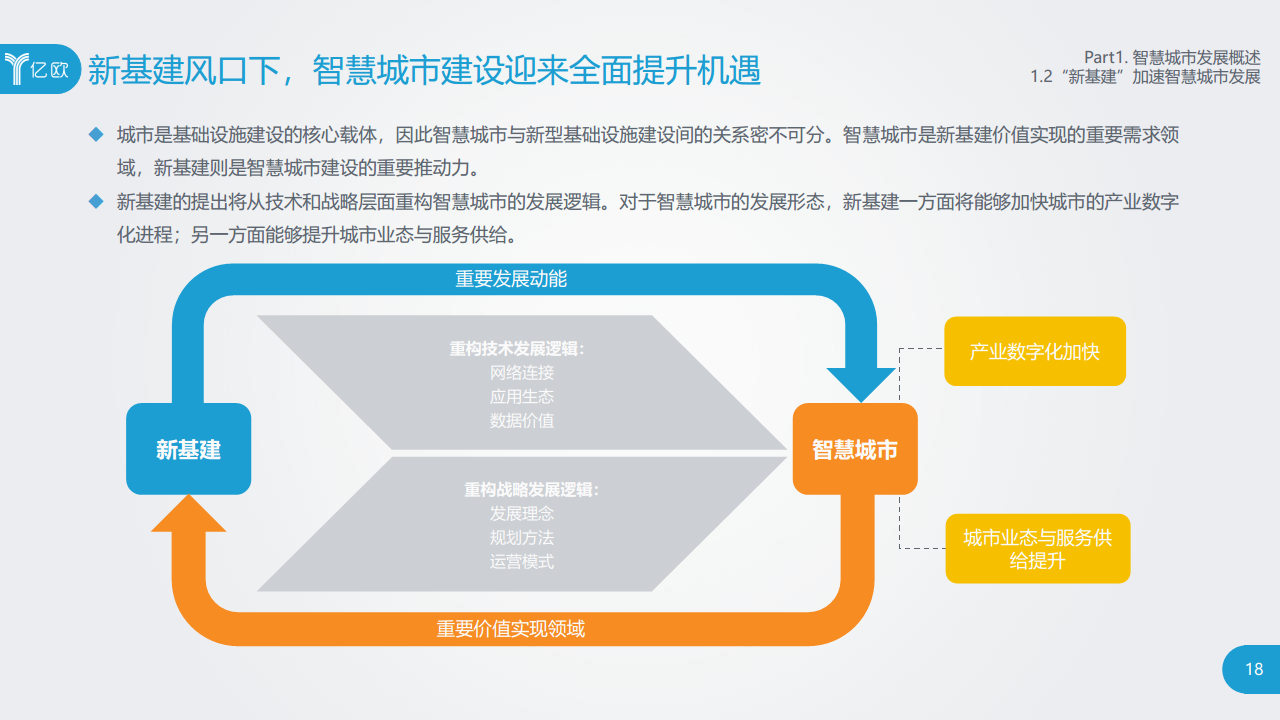 智能物联网驱动的下一代城市发展