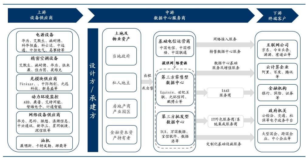 数据中心在物联网时代的角色与发展