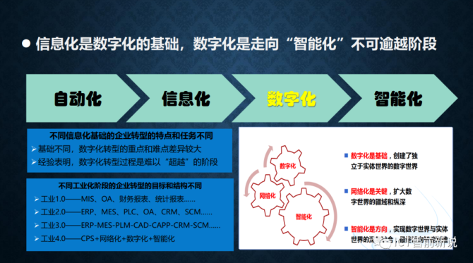 数字化转型与智能化技术的崛起