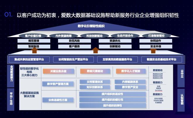 数据治理：信息科技创新的基础