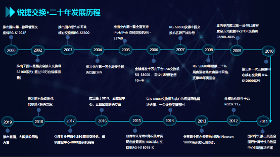 信息科技进步的里程碑与未来展望