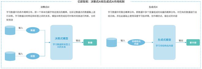 企业应如何利用机器学习进行智能决策？