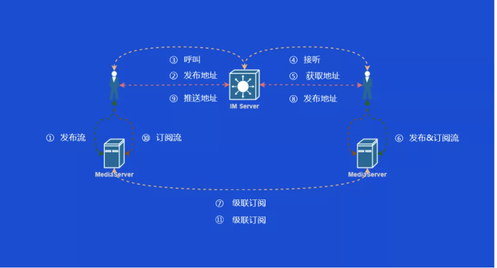 网络延迟优化技术：降低数据传输时间的关键