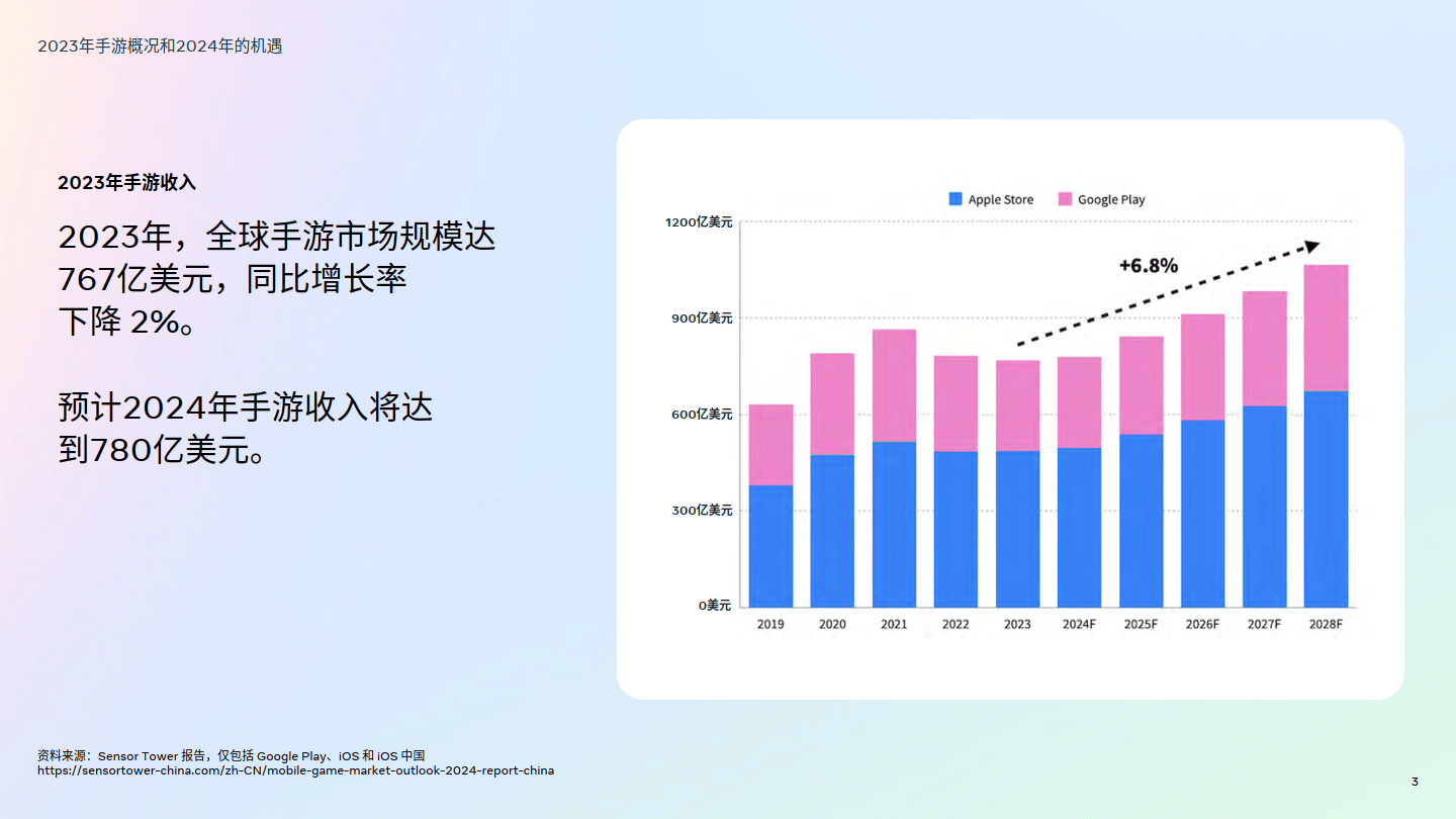 创新的游戏玩法设计策略