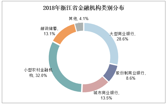 数据分析对金融行业的改革