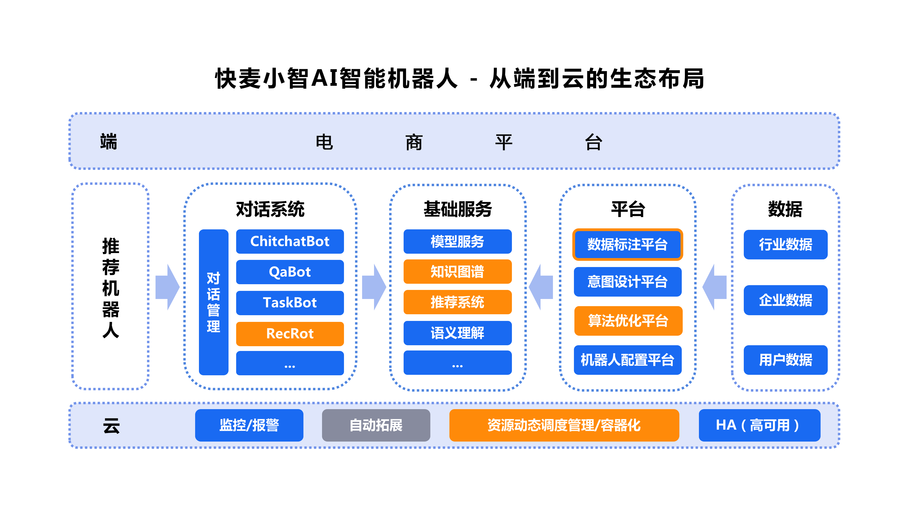 人工智能如何改善客户服务体验？