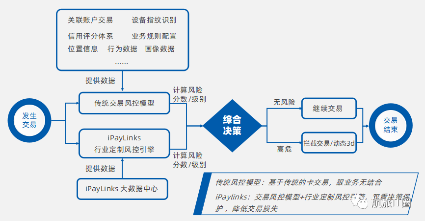 数据挖掘在企业决策中的关键作用