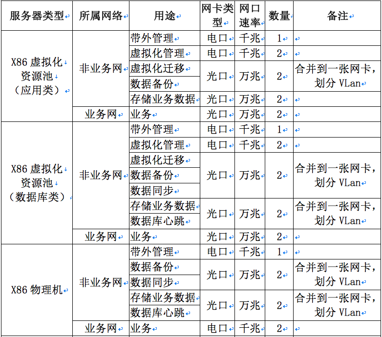 数据中心设计的关键因素与最佳实践