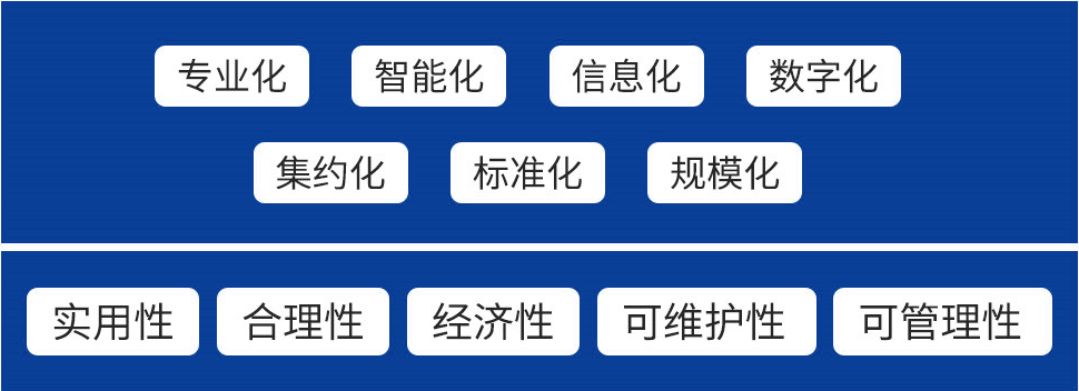 智能物联网如何提升生产效率