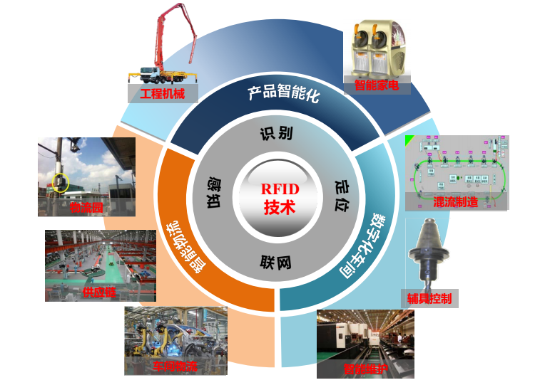 信息科技在智能制造中的关键角色