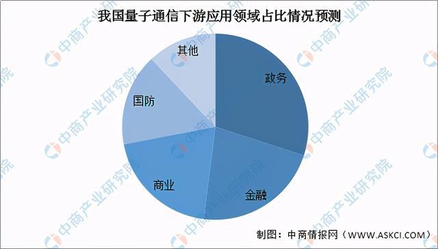 量子通信在智能城市建设中的应用前景