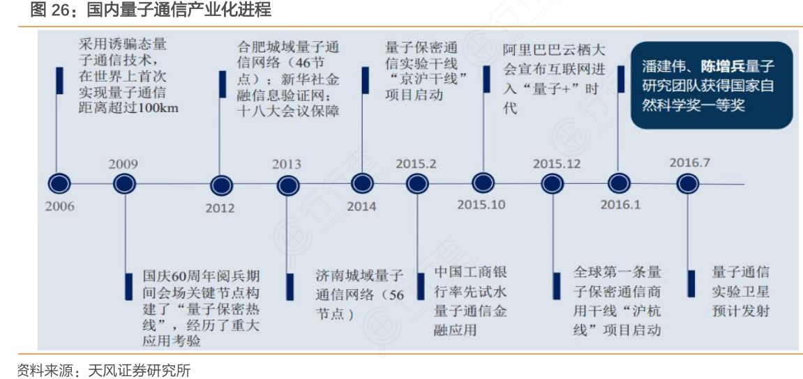 量子通信在智能城市建设中的应用前景