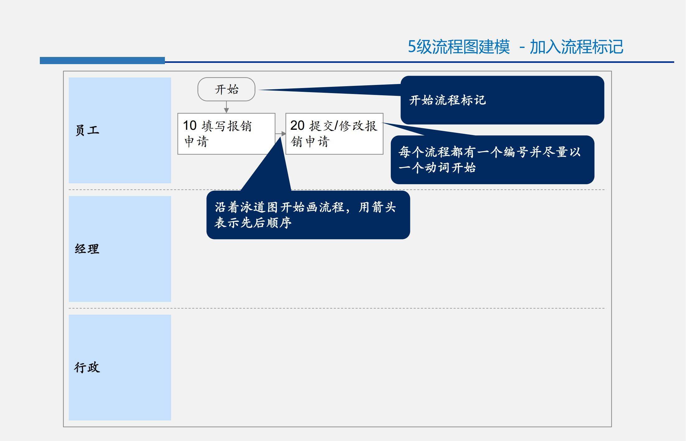 资源优化：信息科技项目中的风险控制策略