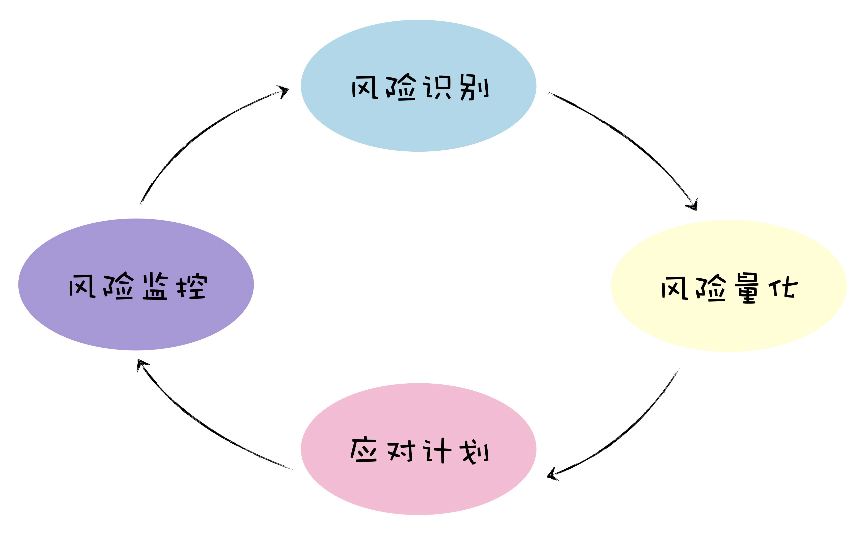 资源优化：信息科技项目中的风险控制策略