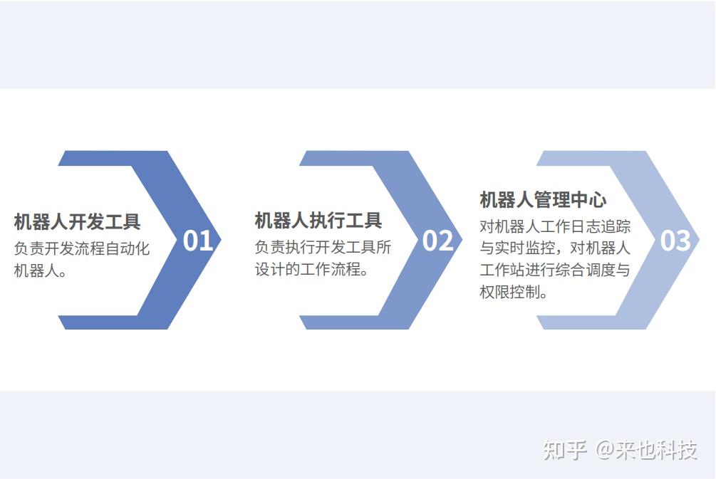 提升效率：RPA如何改变企业运营模式？