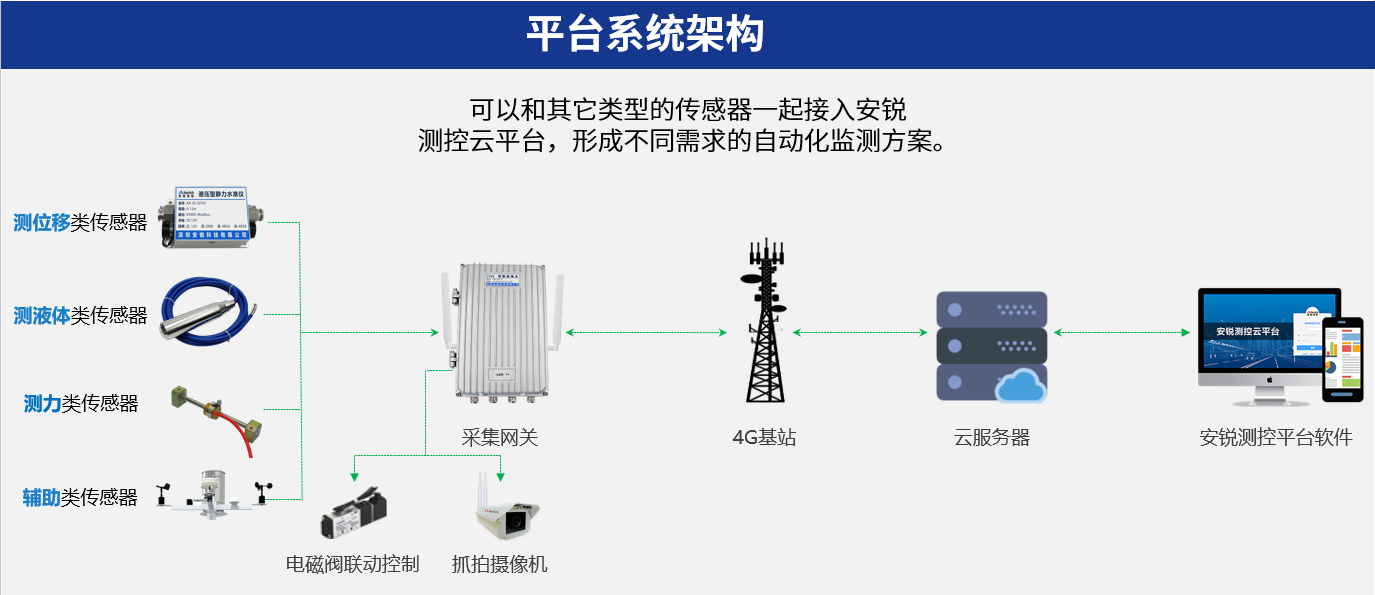 自动化监测系统对环境保护的重要性