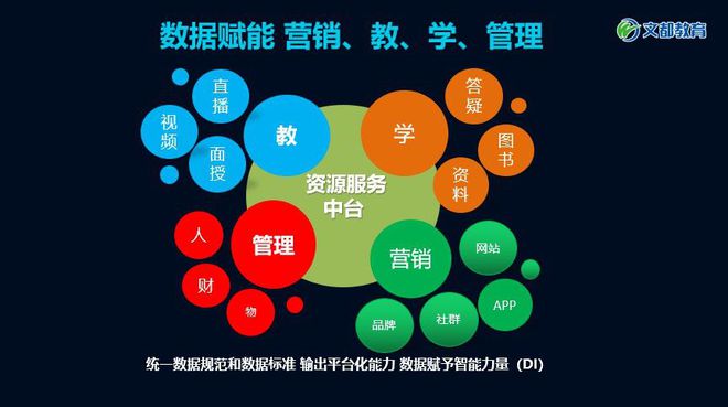 数据驱动的教育：信息科技的角色