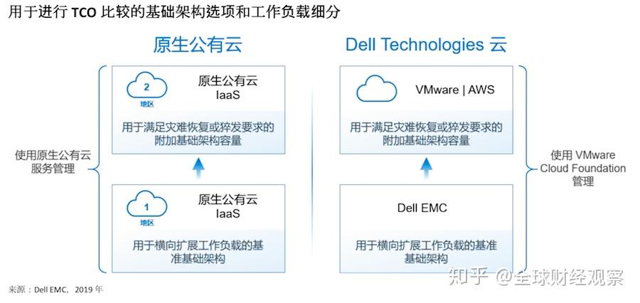 高可用性与多云部署的最佳实践