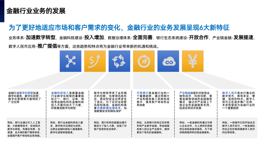 数字化转型对金融服务的影响