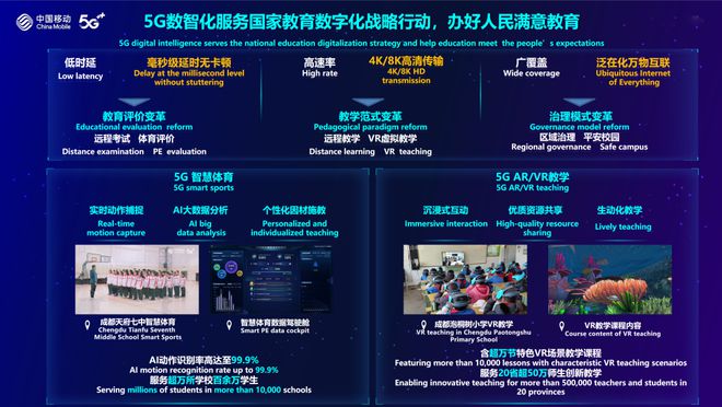 虚拟化技术在教育部门中的潜力与应用