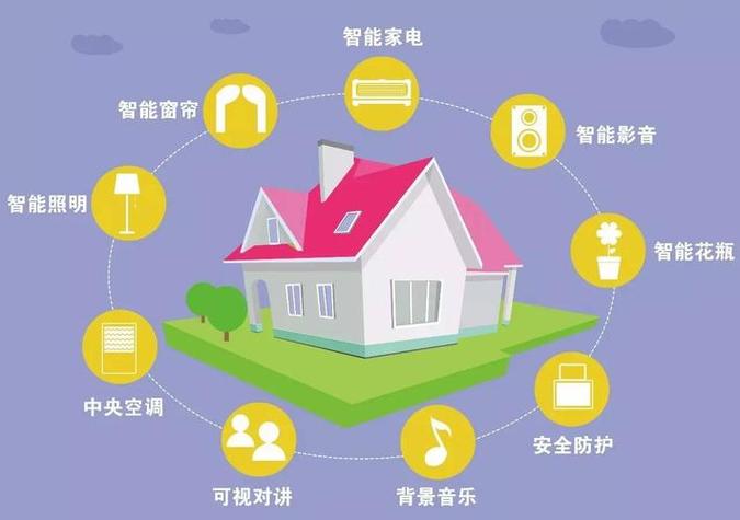 技术对智能家居的影响探讨