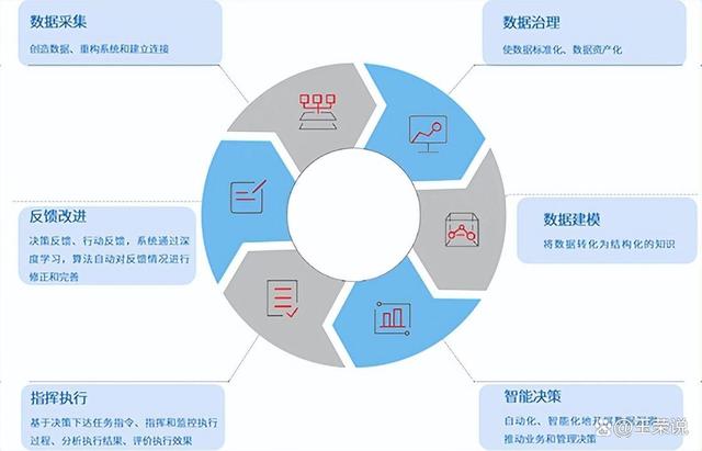 智能化客户服务对企业竞争力的影响