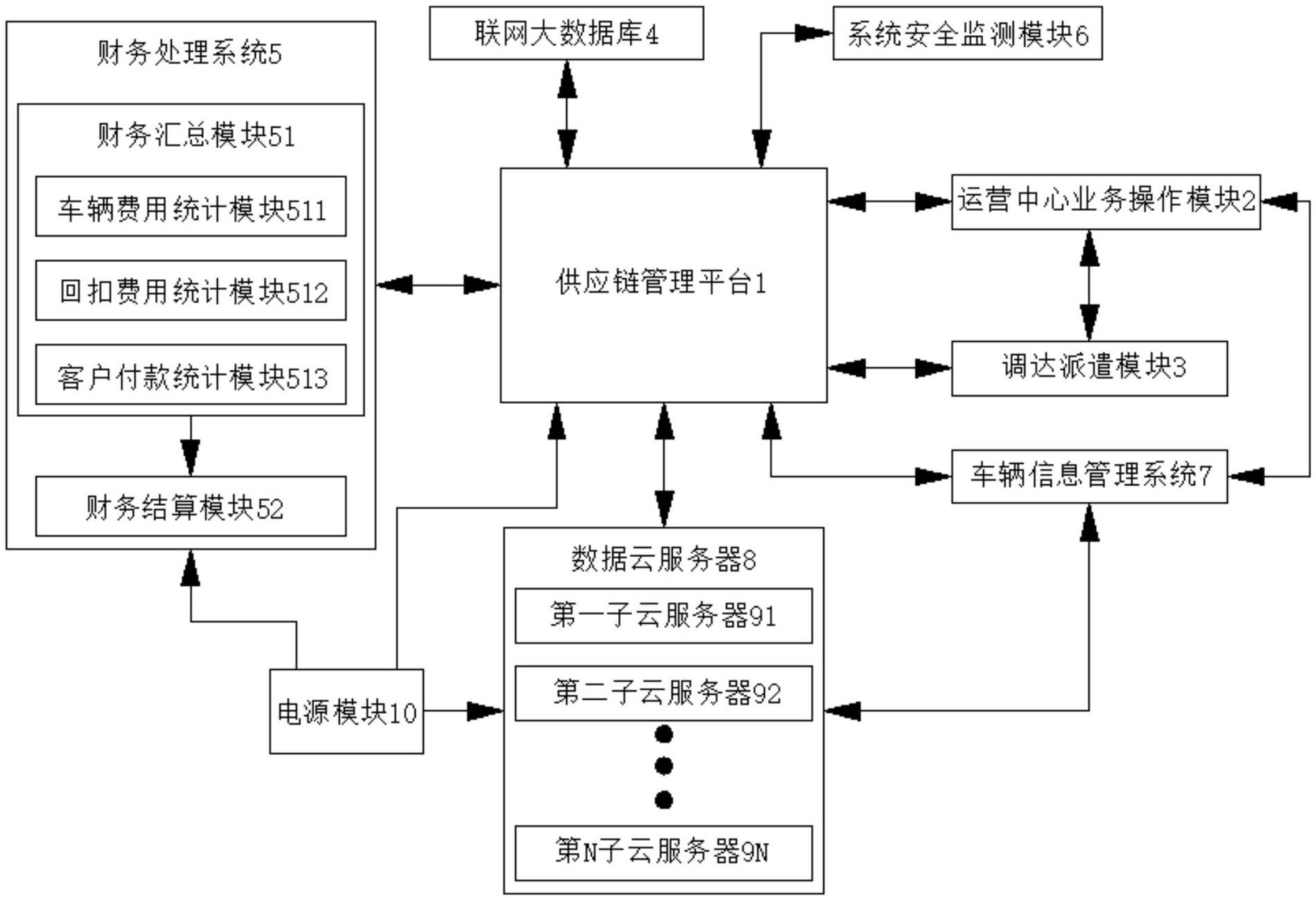 云计算如何促进供应链的灵活性