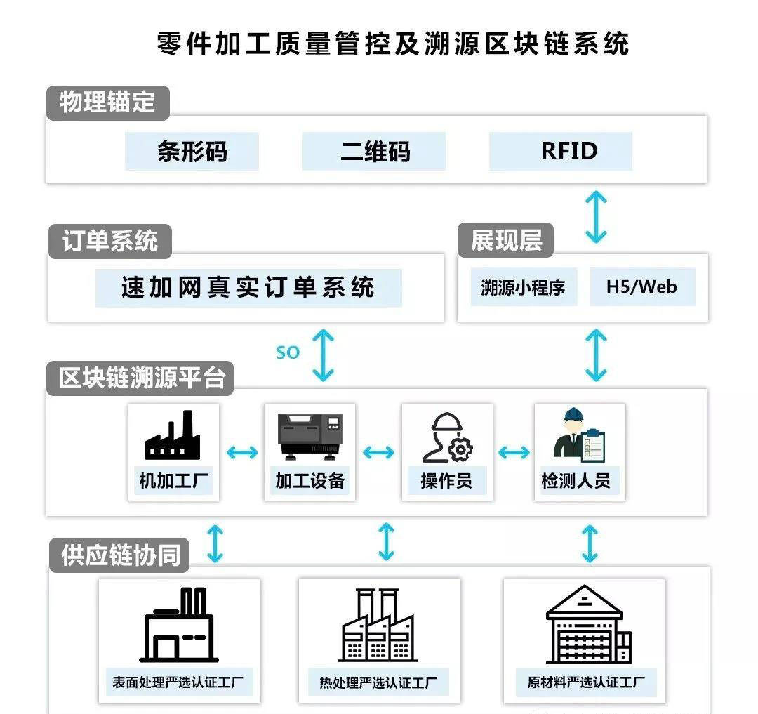 区块链在食品安全与溯源中的实际应用 区块链在食品安全与溯源中的实际应用