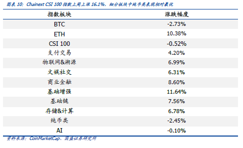 数字货币支付对商业经济的长远影响