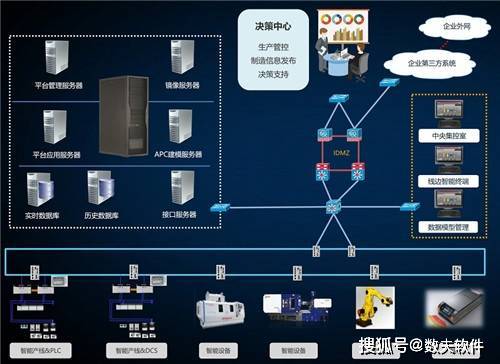 信息科技在提升企业管理决策速度中的应用实践