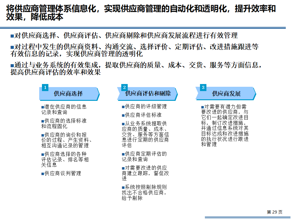 信息科技如何支持企业的战略规划与执行