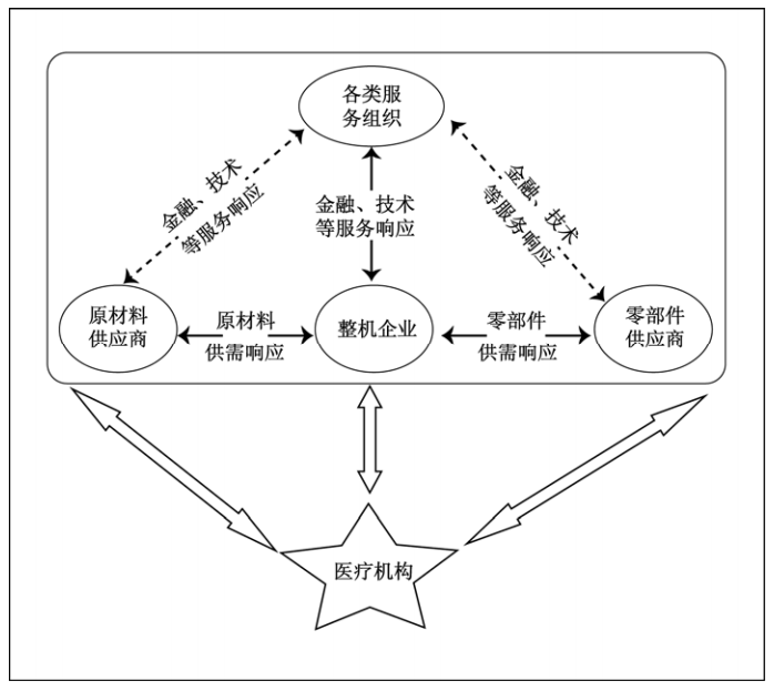 信息科技在供应链中的关键作用