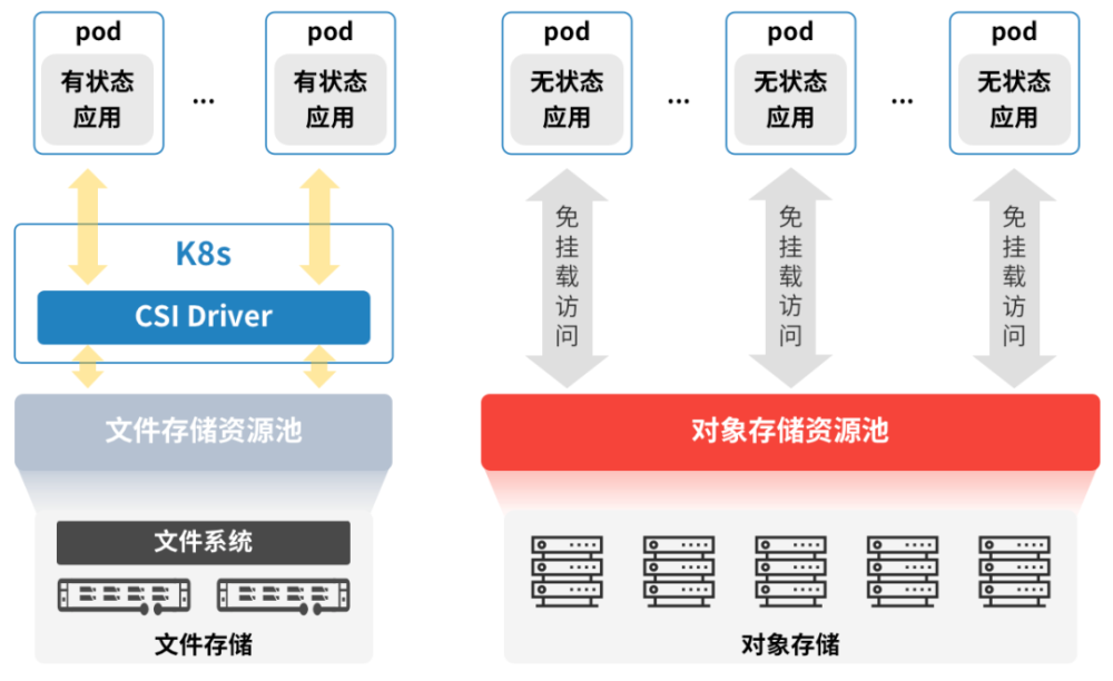 容器化技术对大规模数据处理的影响与实践